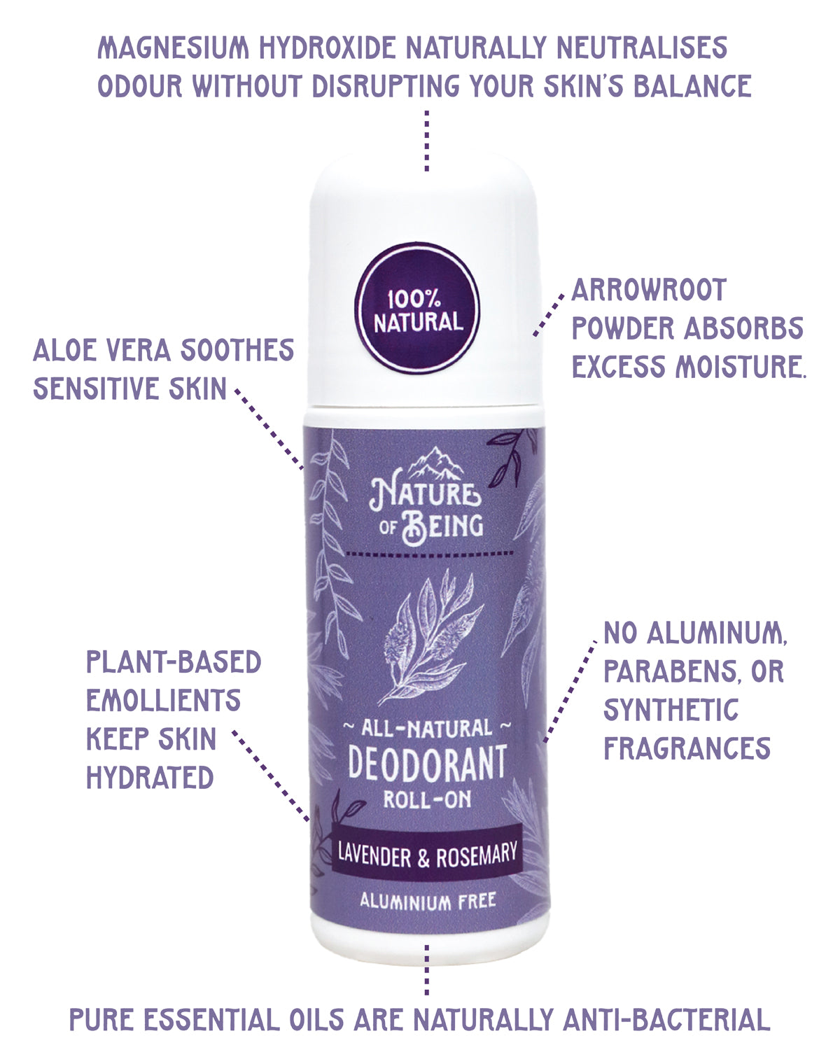 Lavender and Rosemary All Natural Deodorant Roll-On